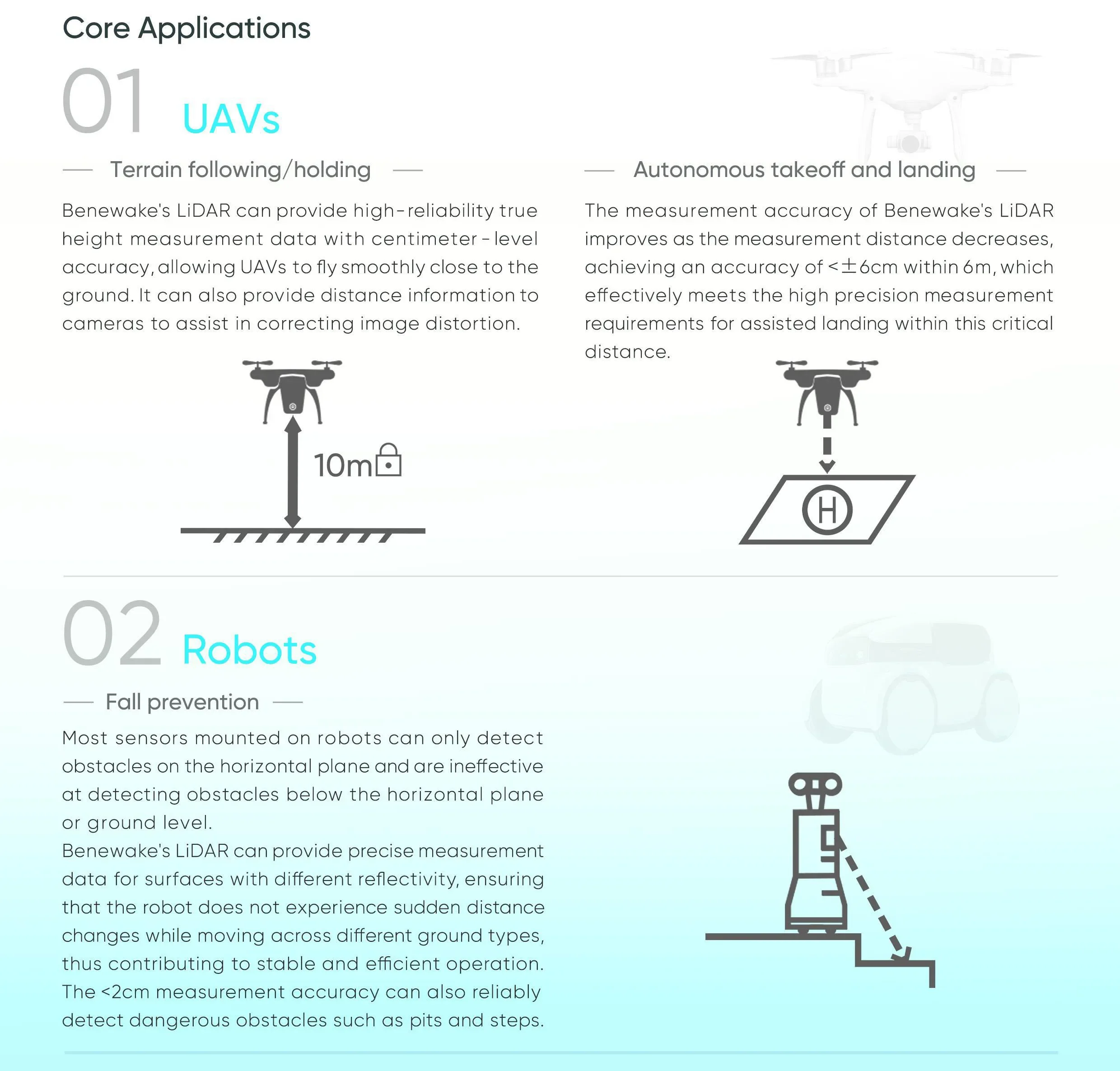 Benewake TFS20-L 20м микро-лид – обзор и цена Drone Lidar